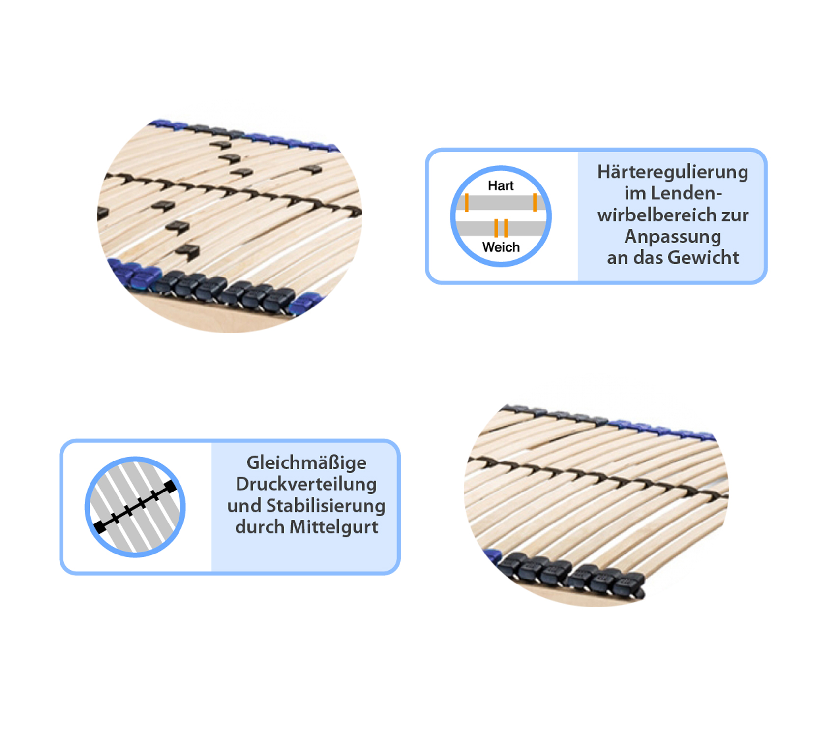 Produkt Vorteile zum Lattenrost wie stabilisierender Mittelgurt und Härteverstellung