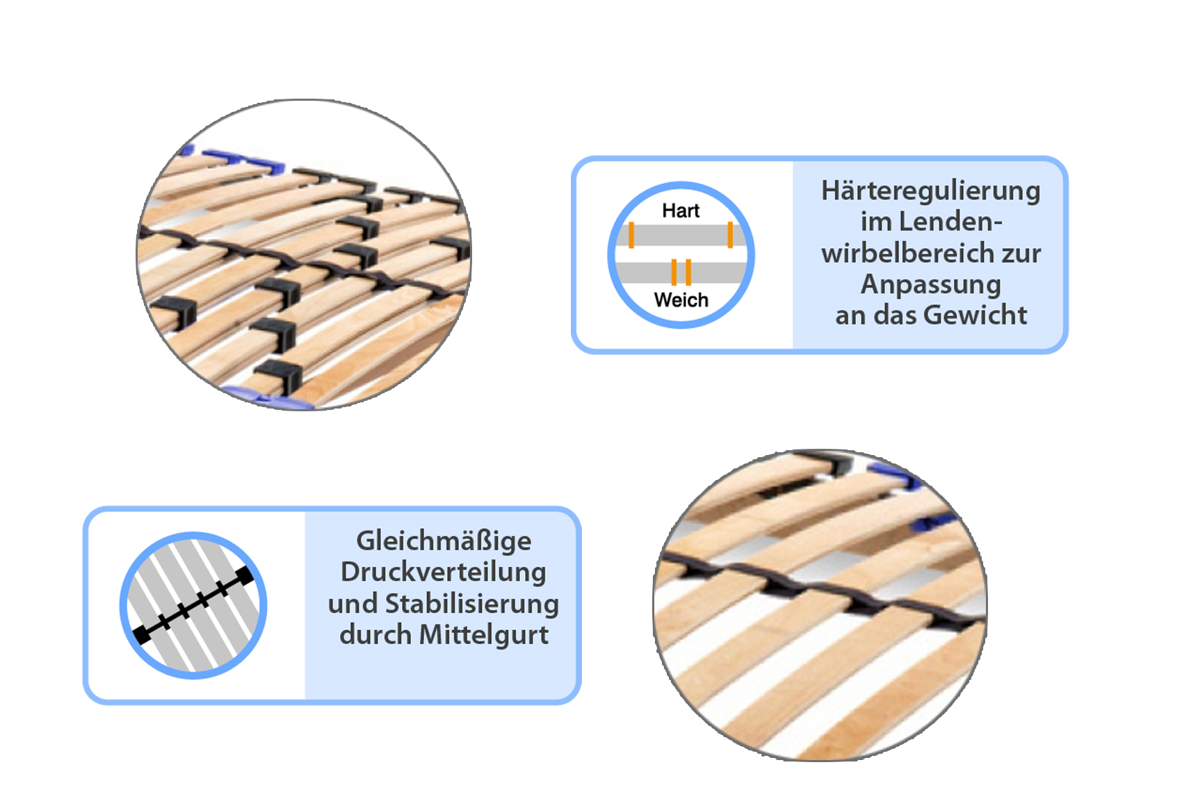 Produkt Vorteile zum Lattenrost wie stabilisierender Mittelgurt und Härteverstellung