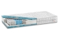Preview: Querschnitt der 7-Zonen Tonnentaschenfederkern-Matratze Diadem mit beidseitig 4cm Gelax Topper
