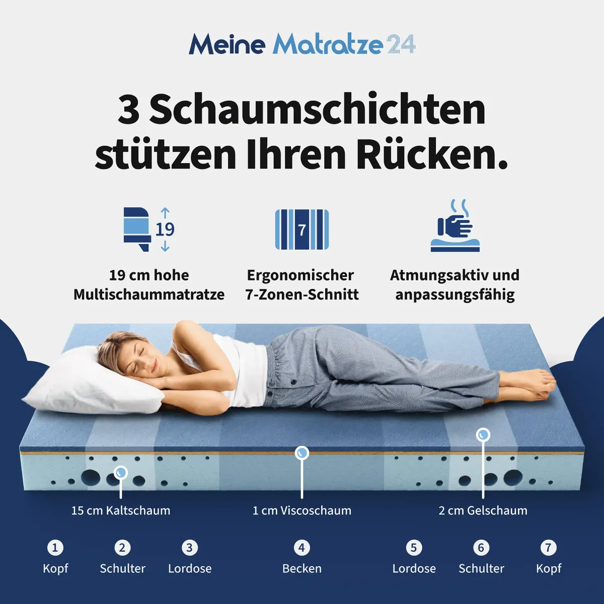 Preview: Hybridmatratze Valera mit 3-Schicht-Aufbau aus Kaltschaum, Viscoschaum und Gelschaum sowie ergonomischem 7-Zonen-Kern.