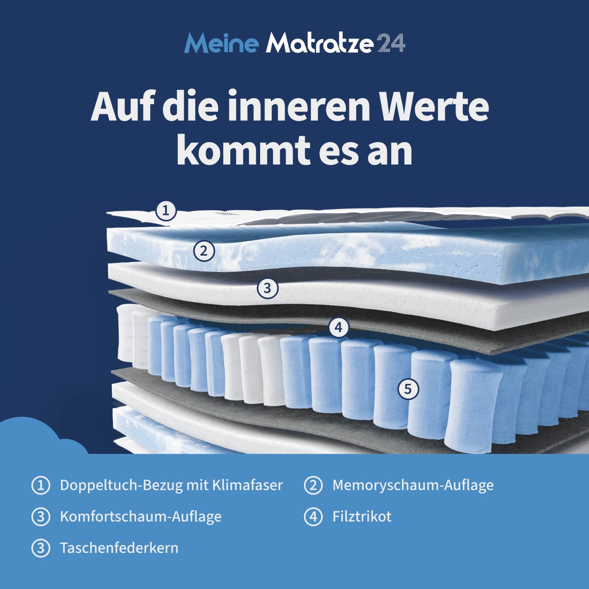 Die Calya Matratze im Detail: Pflegeleichter Bezug, punktelastische Federung und innovativer GELAX-Gelschaum für perfekten Schlafkomfort.