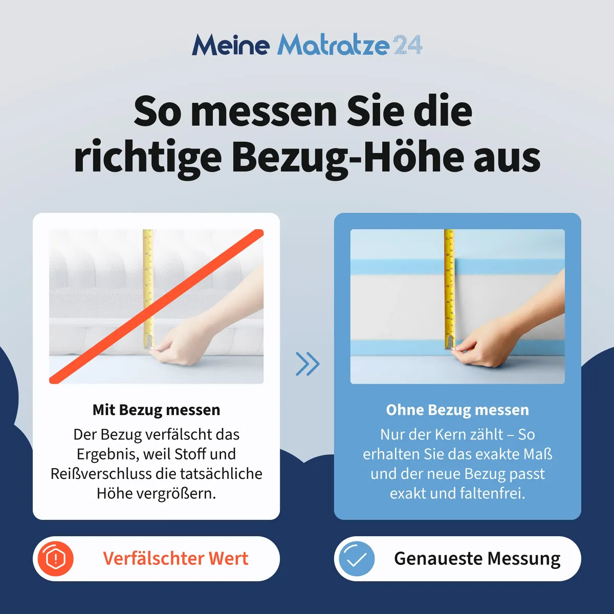 Anleitung zum richtigen Messen der Matratzenhöhe