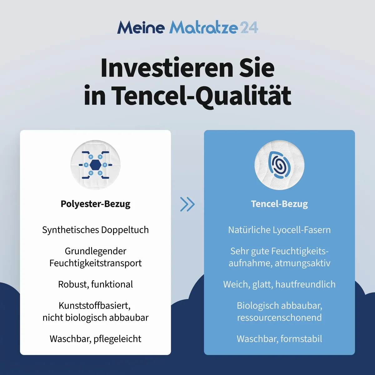 Hochwertiger Tencel-Bezug – weich, nachhaltig und pflegeleicht