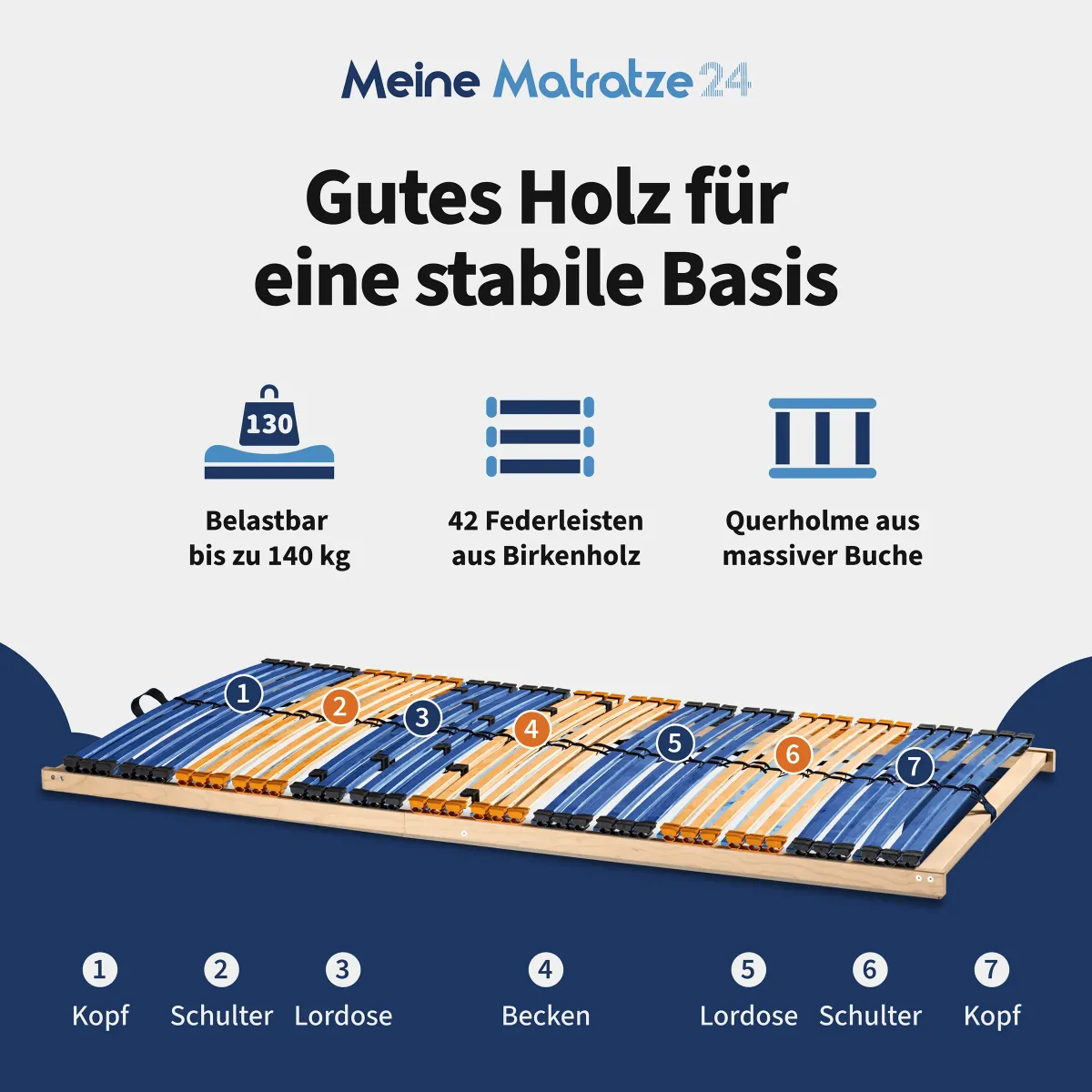Mittelgurt für gleichmäßige Druckverteilung und ideale Gewichtsabstützung
